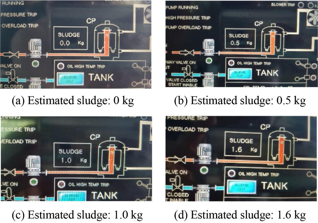 한국정밀공학회지제 35 권제 7 호 July 208 / 667 4. 결론 Fig. 7 Weight of estimated sludge at control monitor from 0 kg to.6 kg.