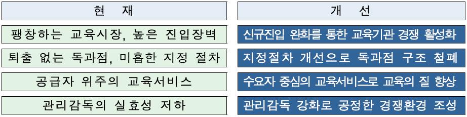 산업정보 건설기술인교육제도 의개선방향 - 신규진입완화, 부실기관퇴출등제도전반적혁신추진 - 국토교통부, 건설기술인의전문성과역량을높이기위한교육제도개선방안발표지난 2월 20일국토교통부는건설기술인의전문성강화와업무역량향상을위해올해말까지기술인교육제도를대폭개선하는계획을발표함.