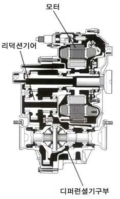 4 D VVT-i 96kW, 190Nm 영구자석형동기모터