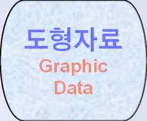 Ubi GI 의분류 Ubi 지형공간정보 (Ubi Geo-Spatial Information) 위치자료