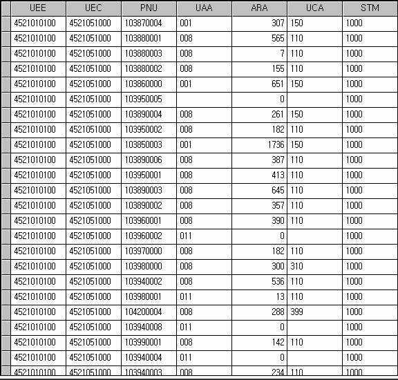 속성자료의개념 속성자료 (attibute data) 지도형상의특성과성질을나타냄 : 문자및숫자형태보고서, 문서, 대장등특성자료정량적자료 : 하수관의관경, 설치년도,