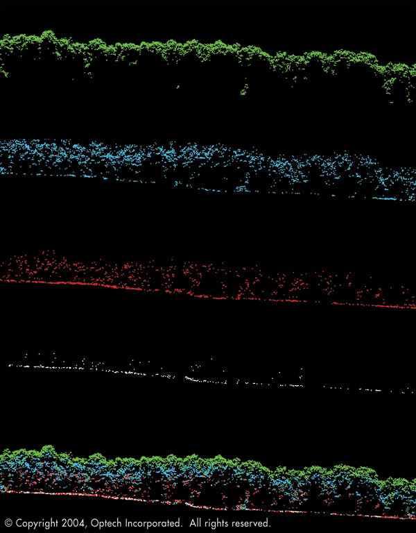 일차반송 (First return) 방출레이저파장 (Outgoing laser pulse) 1 차반송 ( 수목상층 ) 2 차반송 3 차반송