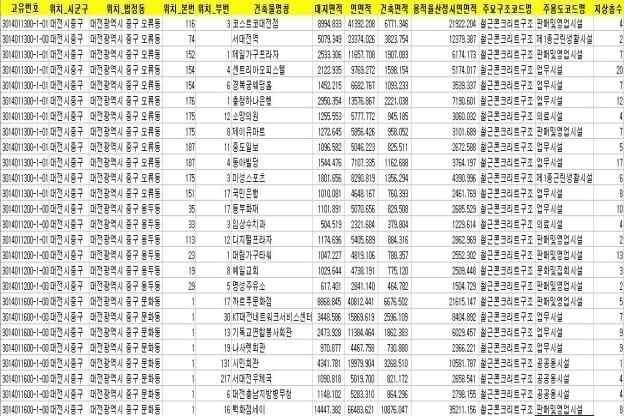 LiDAR 데이터로생성된