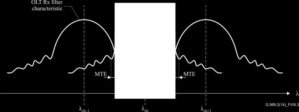 2 Upstream inter-channel crosstalk Figure VIII.