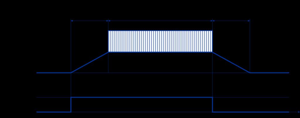 5.12 Use of the terms band and range When used in the context of optical spectrum, the terms band and range generally denote a spectral interval in terms of frequency (fmin, fmax) or wavelength (