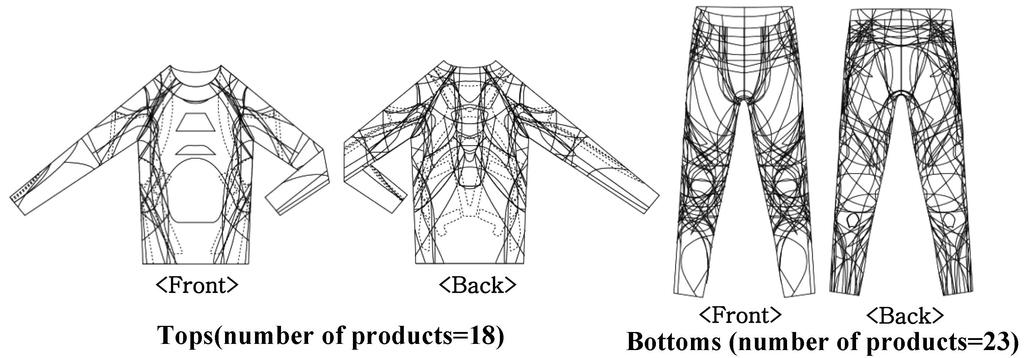 424 한국의류산업학회지제 16 권제 3 호, 2014 년 또한부위별제품면적과패턴형태, 봉제방법을파악하기위해제품을분해하여 Yuka Pattern Making Program(Super ALPHA: Plus 2.50) 으로디지타이징하여패턴을입력하고부위별면적과패턴형태를분석하였다. 본연구자료의통계분석은 SPSS 12.