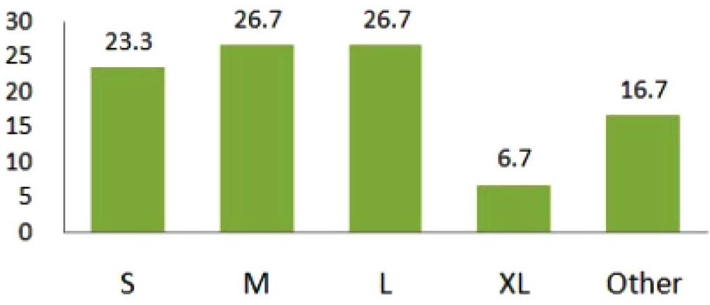 426 한국의류산업학회지제 16 권제 3 호, 2014 년 Table 3.