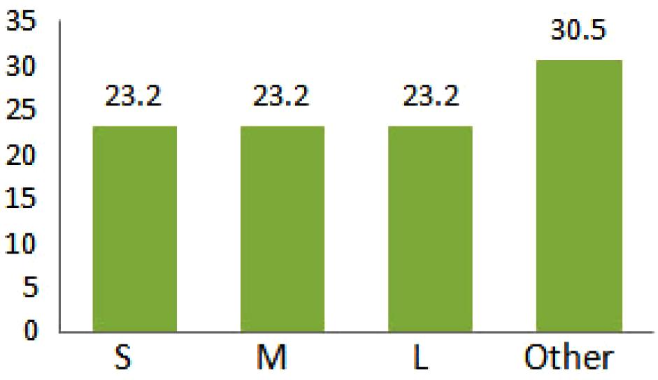 D 3 E 4 F 3-6 G 5 H 3 <Bottoms> Brand Number of sizes A 2-6 B 3-4 C 3-5 D 4-5 E 3 F 3 G 3-4 H 3-6 I