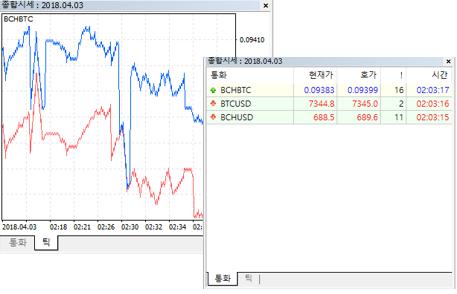 6. Strategy Testing 테스트진행상황제어 테스트를일시중지하거나속도를높이거나낮추려면도구모음을사용하십시오. 테스트의특정날짜로이동할수도있습니다. 바로가기키를통해테스트진행상황을편리하게제어할수있습니다. 차트에서 EA 테스트모니터링 이테스트의주요목적은 EA 성능의시각적분석입니다. 과거가격데이터를기반으로실시간으로차트가생성됩니다.