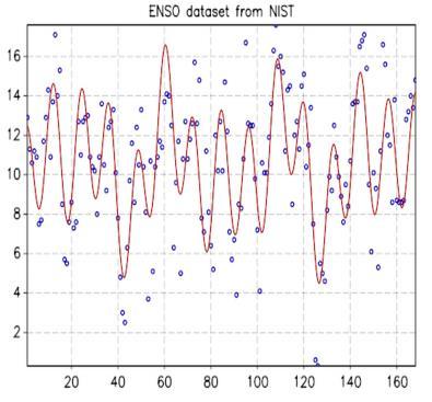 식별자 (DataCite) 1. Take a dataset 2.