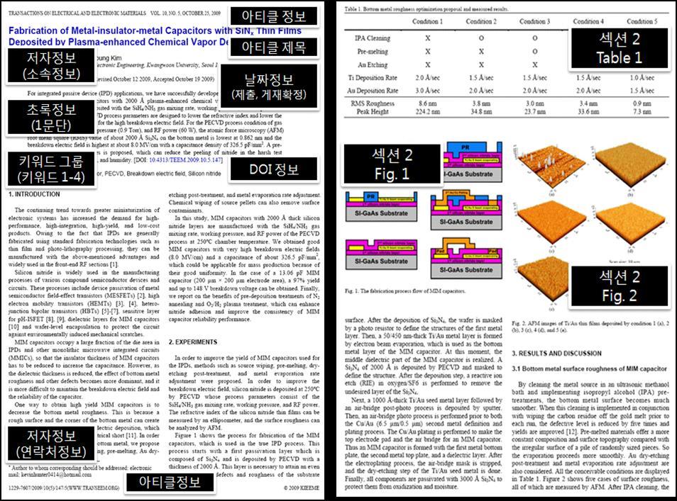 XML XML Full Text 원문구축 <?xml version="1.0" encoding="utf-8"?> <!DOCTYPE article PUBLIC "-//NLM//DTD Journal Publishing DTD v2.3 20070202//EN" "http://dtd.nlm.nih.gov/publishing/3.0/journalpublishing3.