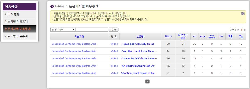 KPubS 소개 관리방법 : 이용현황