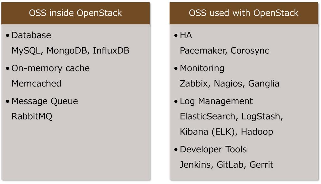 OpenStack 과오픈소스 Takashi Torii,