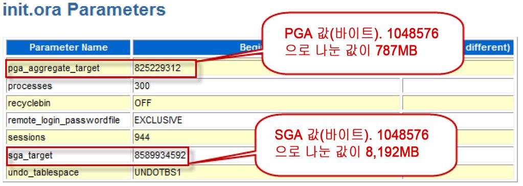 부록 B: VSPEX 사이징툴 VSPEX Oracle 검증워크시트예 EMC Oracle 검증워크시트를채우는데필요한정보는 AWR(Automatic Workload Repository) 의각 Oracle 데이터베이스에서가져올수있습니다.