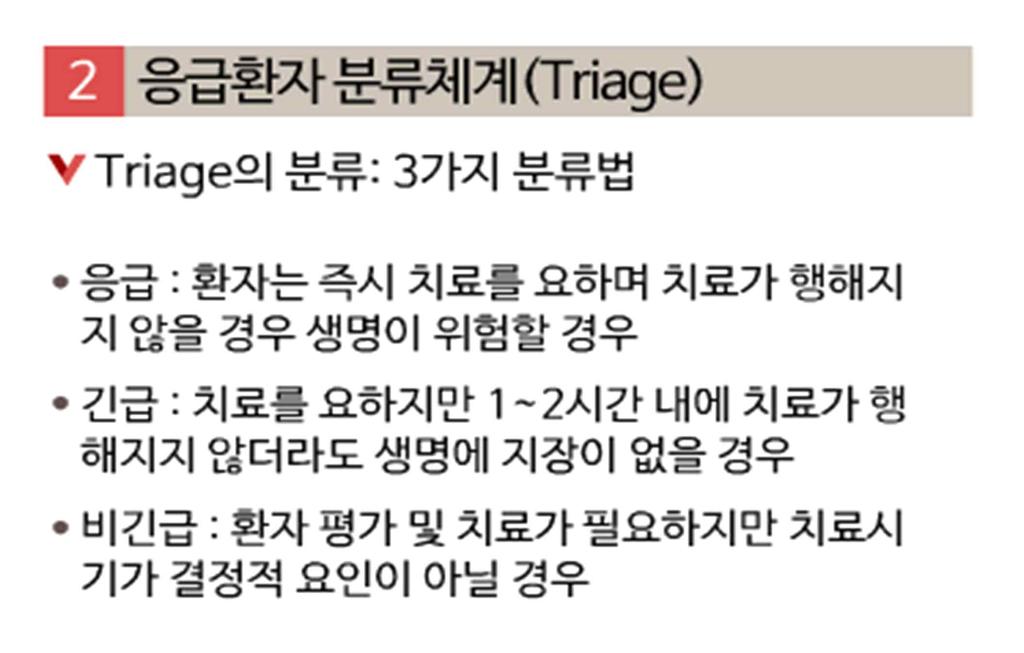 응급실환자관리 응급환자초기평가응급환자에대한 1차평가의첫단계는의식수준을조사하는것이다. AVPU에따라환자의의식수준을신속히평가해야합니다. A는명료함, V는음성에반응, P는통증에반응, U는무반응을의미한다.