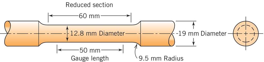 Dogbone 모양의 시편 Load-cell: 시편에 가해진 force를 측정