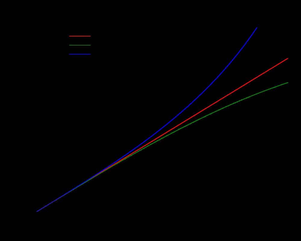 2 차원 strain#5 (small strain) 앞서 tensor d 가 strain tensor 가아니라고하였다. 그렇다면 tensor d 는 strain 을나타낼수없는가?