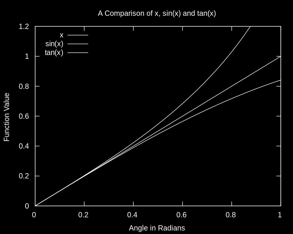 따라서해당변위 (RBR) 에서 d FK 값 θ 로근사될수있으며, 이값은작지만 0 은아니므로 길이변화가없는변위에서도 d 의성분이 0 이아님을보인다.