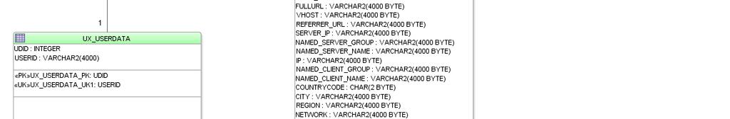 IT Operations View