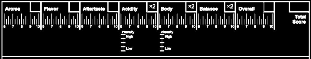 몇몇항목들은수직범위로기록될것이다. 수직범위 ( 상하 ) 는감각평가항목의강도를평가하는데사용되고이것은참고사항일뿐점수와관련된항목은아니다. 평가후, 점수는 Total 이라고표시된곳에기록되어야한다. 점수기록관리자들은 Total Score 로기록된점수항목의합산을계산할것이다. 21.4 커피점수항목 21.4.1 아로마 Aroma 일반적으로커피향미특성의범위는커피원산지의성향에준한다.