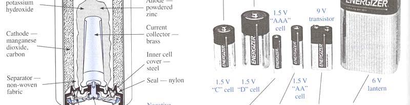Alkaline Primary Cells (a) Cutaway of cylindrical Energizer