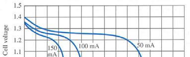 capacity versus discharge current; (b) capacity versus temperature. Boylestad 책 44 쪽그림 2.
