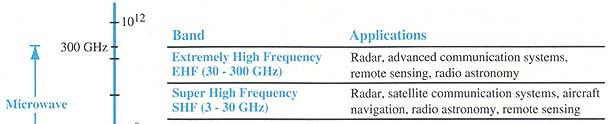 Frequency (Hz)