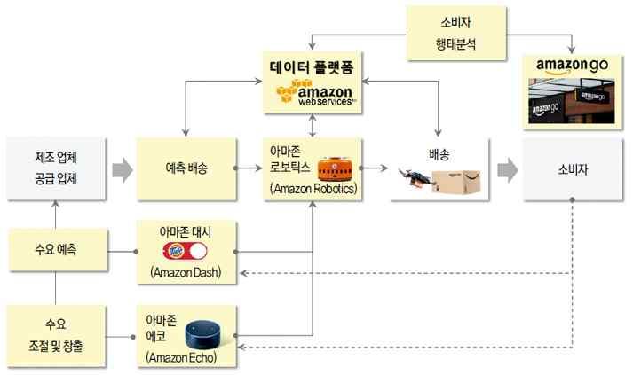 957B 배송시간단축 자체웨어하우스 아웃소싱재고관리와인소싱로지스틱을활용하여 2일이내, 당일, 1시간배송 - 판매빈도낮은상품 : 아웃소싱물류센터이용 ( 자체판매액의 82%) - 90개풀필먼트센터운영