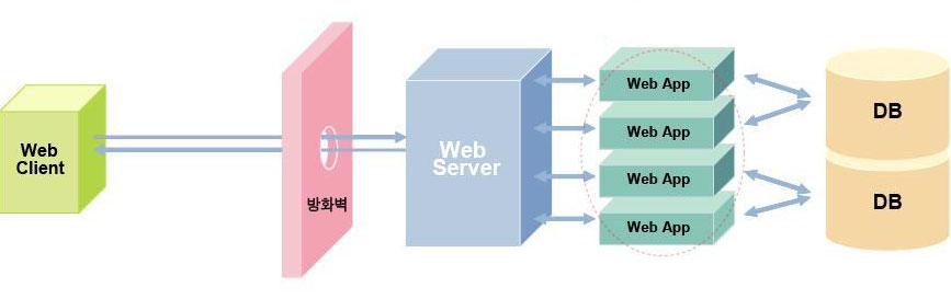 2005 년 Key Issue I VI. 홈페이지변조를통한악성코드유포 작성자 : 이정형주임연구원 (jungh@ahnlab.