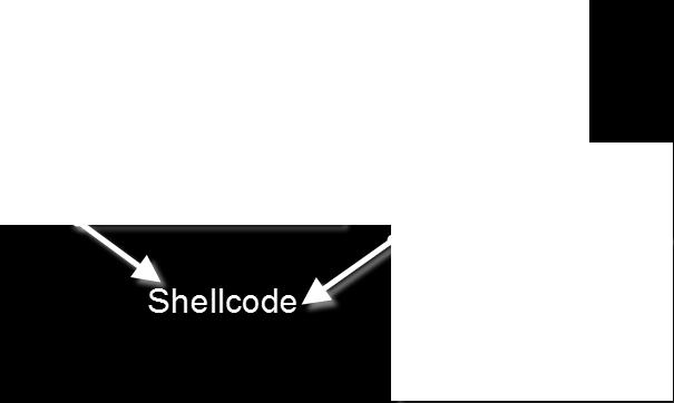 로불리는유니크한문자열을검색하여 Shellcode 의위치를찾고 해당위치로이동하게됩니다.