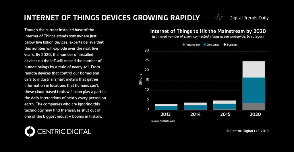 3 사물인터넷 (IoT: Internet of Things) 1)