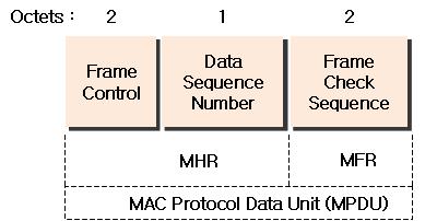 ( 그림 3-22) LR-WPAN 의 Acknowledge Frame 구조 4) MAC Command Frame MAC Command Frame은상대방노드의원격제어에사용된다.