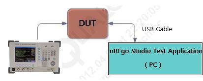 nrfgo Studio Test Application 그림 1-7 Sensitivity Test 1. 1.2.1.1 TC-3000C 설정에서설명한방법대로 TC-3000C 를설정합니다. 2. TC-3000C 와 DUT 의 RF 포트를 RF Cable 로연결합니다. 3.