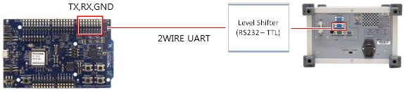 ( 연결방법은그림 1-2 nrf52 개발보드의 2WIRE UART 결선방법참조 ) 3.