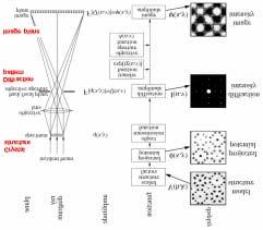 6. HRTEM 을이용한결정구조분석하기 그림 15. TEM geometry for the calculation of unit cell from CBED pattern. 그림 16. Geometry of CBED whole pattern for the calculation of unit cell from CBED pattern.