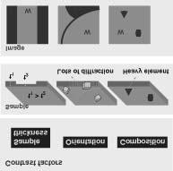 이러한취지에서 KIST 전자현미경실은첨단나노분석장비를이용하여나노소재 ᆞ소자의나노구조를분석하는연구를수행하고있으며분석연구의활용및확산을위한노력을지속하고있다. 본고에서는전자현미경의회절원리와최근에전자현미경을이용하여나노구조를연구하는응용분야에대해설명하고자한다. 그림 2.