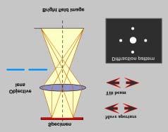 표 3. An Example Showing the Difference of X-ray and Electron Diffraction from δ-al 2 O 3 powder 그림 6. Ray diagram of specimen, objective lens, back-focal plane, and image-forming plane in TEM column.