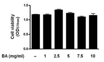 Fig. 1. Effects of BA on the cell viability in RAW264.7 cells. The cells were treated with the indicated concentrations(0, 1, 2.5, 5, 7.5 and 10 mg/ml) of BA for 4 h.