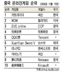 TV광고실시등적극적마케팅실시 PS3 국내시장본격공략 중국산게임국내유입 코그온라인, 완미섹계등.