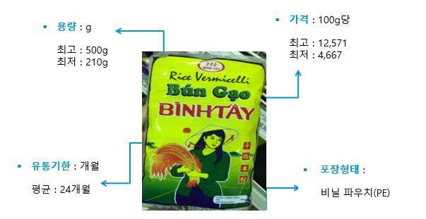 경쟁제품현지조사 OVERVIEW 제품분석결과 BANQUET 분석제품상세 출처 : 현지방문조사 (Satra, AEON citimart, Co.opmart, 2016.10.