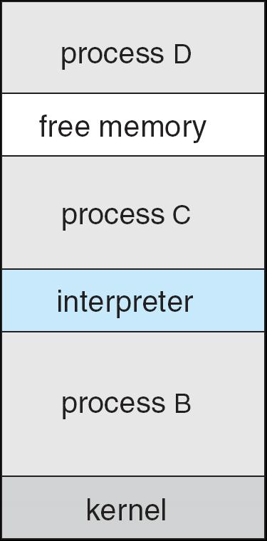 UNIX 실행 : multi-tasking 시스템 Multitasking 시스템 셸이다른프로그램이실행되는동안계속하여수행가능