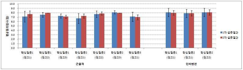 근거기반임상영상가이드라인개발 :