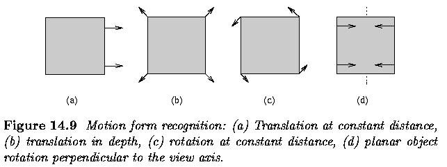 < 그림 3-5> 움직임형태인식 : translation at constant distance, translation in depth, rotation at constant distance, planar object rotation perpendicular to the view axis 지각하는것이아니고그물체가우리에게무엇을하는지, 그용도를지각한다고믿었다.