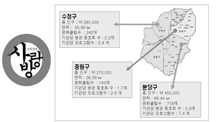 기업에서의생활예술