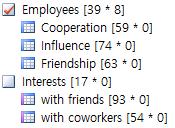 Network Interest with Friends Interest with Co-workers Data