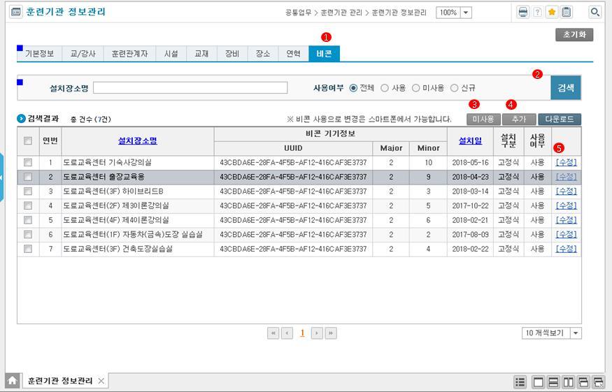 3.4. 비콘정보관리방법 ( 행정지원시스템 ) 1 비콘탭화면으로전환합니다. 2 [ 검색 ] 버튼을클릭하여검색조건의결과를확인합니다. 3 [ 미사용 ] 버튼을클릭하여선택한비콘을 미사용 상태로변환합니다.