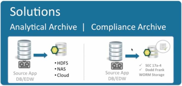 RainStor Solutions Source App DB/EDW Source App DB/EDW SEC 17a-4 Dodd Frank WORM Storage Active Archive 비즈니스및컴플라이언스담당자들의요구사항에부합 데이터오프로드 :