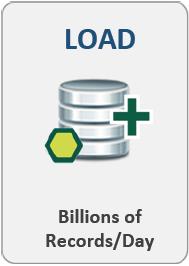 RainStor 특징 Data Load Network Data EDW / RDBMS WAP Log Files Offline Tape 통합데이터아카이브 병렬로드 (core, node) 가기본 파일타입 : CSV, BCP, XML