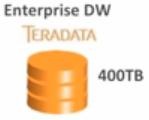 Case Study 저비용 EDW 운용 Enterprise DW TERADATA Cloudrera FastConnect FastForward 60TB+