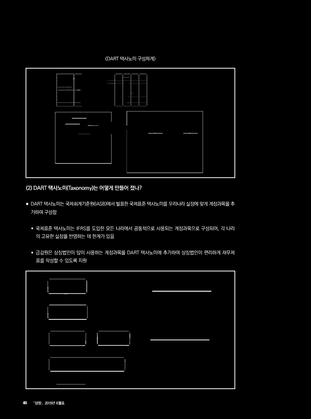 DART 택사노미는국제회계기준원 ( 丨 ASB)